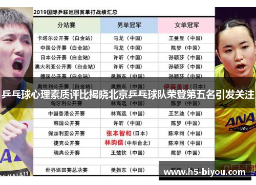 乒乓球心理素质评比揭晓北京乒乓球队荣登第五名引发关注