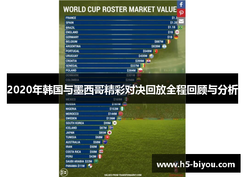 2020年韩国与墨西哥精彩对决回放全程回顾与分析