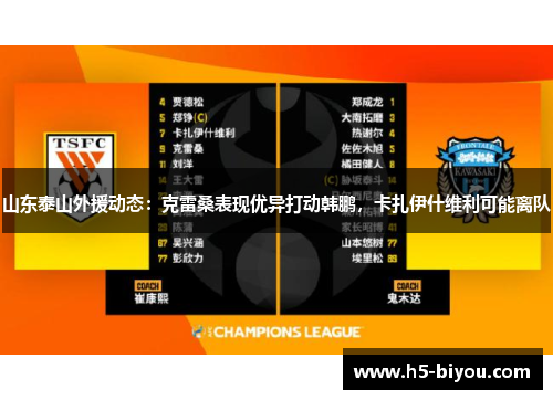 山东泰山外援动态：克雷桑表现优异打动韩鹏，卡扎伊什维利可能离队